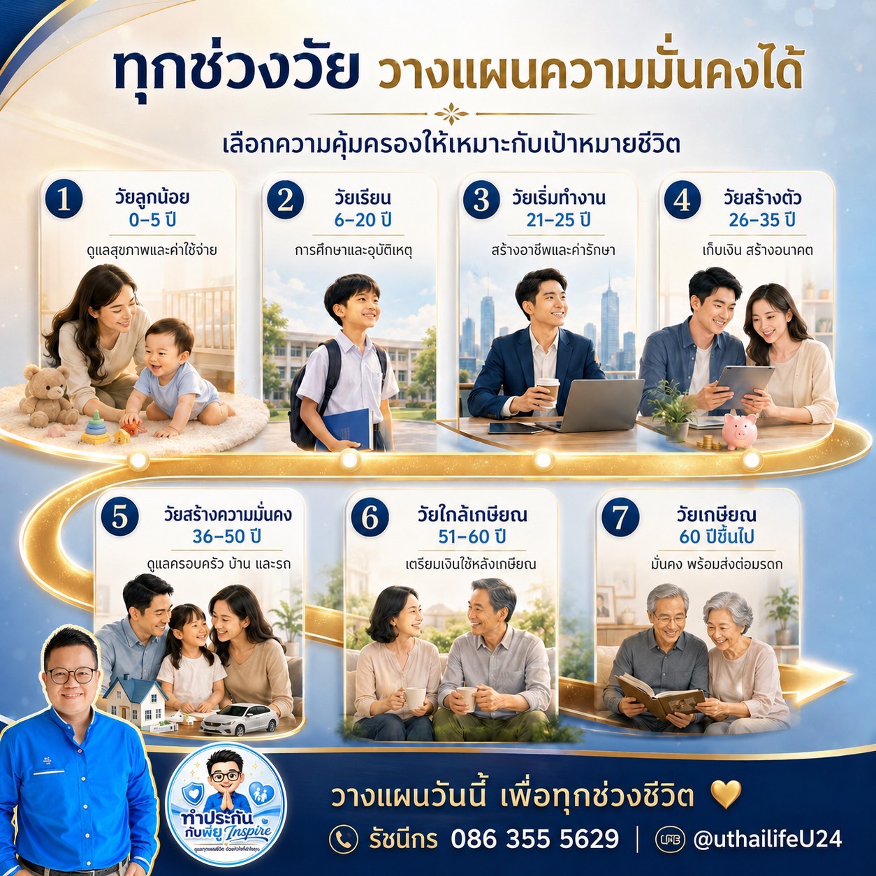 วางแผนทางการเงิน